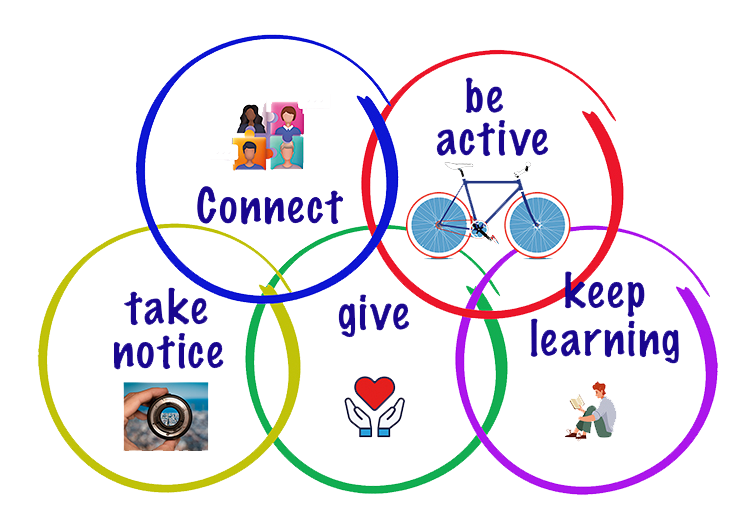Five ways of well-being graphic: connect, be active, take notice, give, keep learning